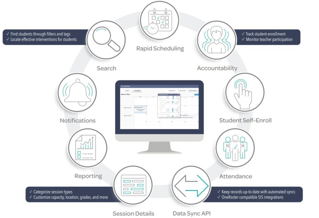 RTI Scheduler