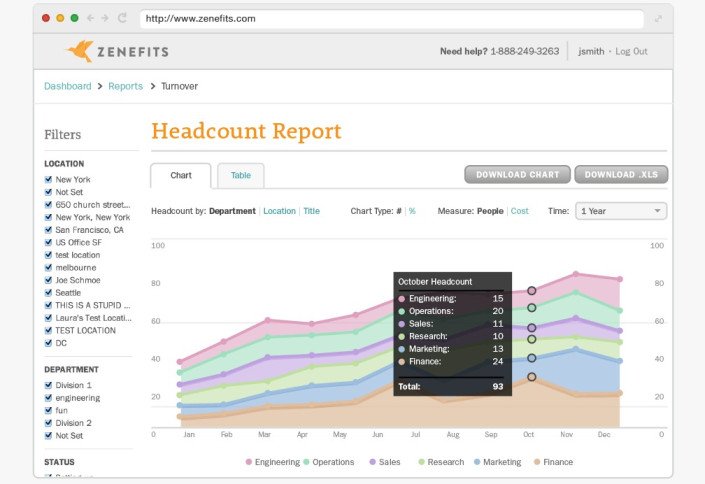 zenefits